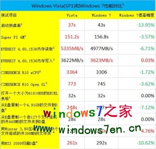 windows 7