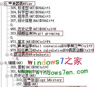 windows7 7106乱码揭密