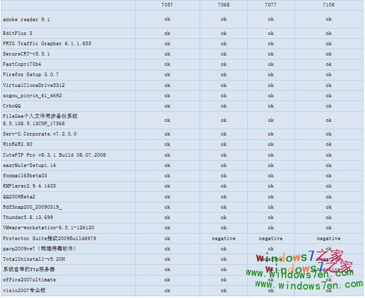 win7兼容列表