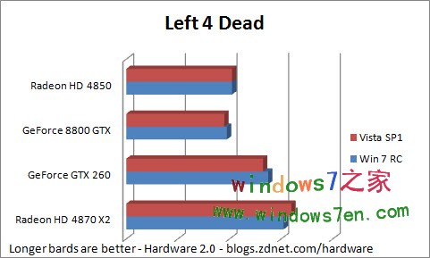 Windows 7 RC PK Vista SP1游戏性能