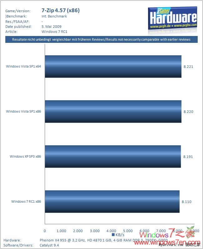 Windows 7 RC对软件及游戏的性能测试