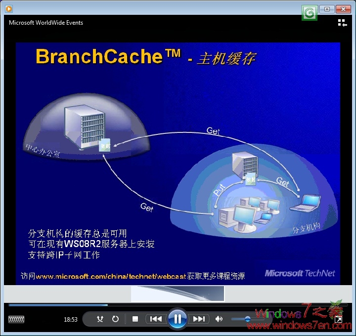 Windows7新特性概览讲座部分内容