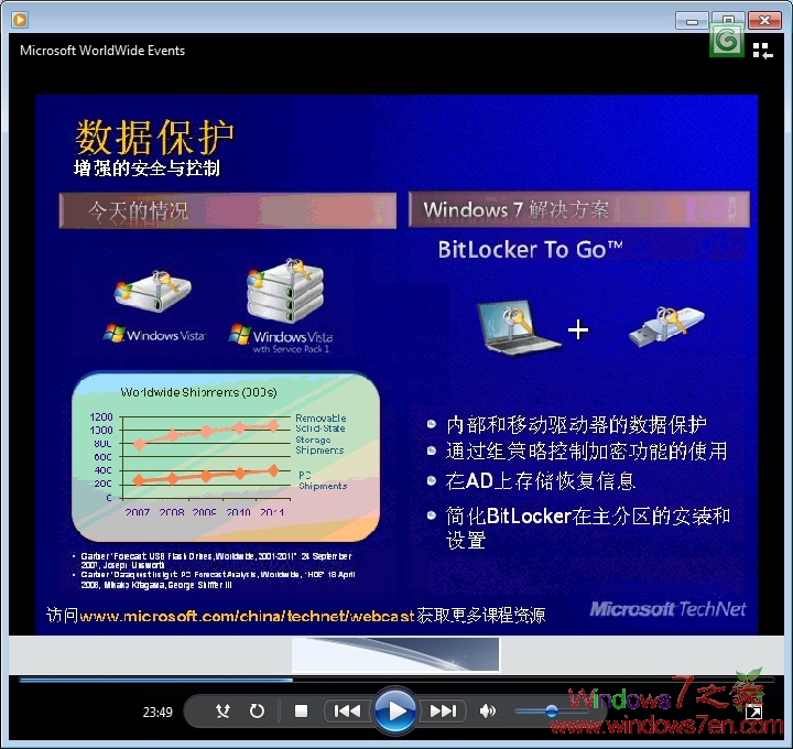 Windows7新特性概览讲座部分内容