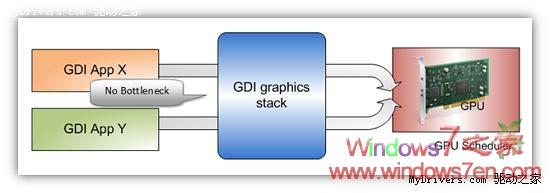 Windows7 RC比Vista更快的原因