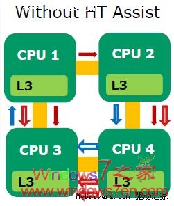 AMD六核CPU伊斯坦布尔正式发布