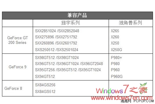 旌宇宣布全面支持Windows 7