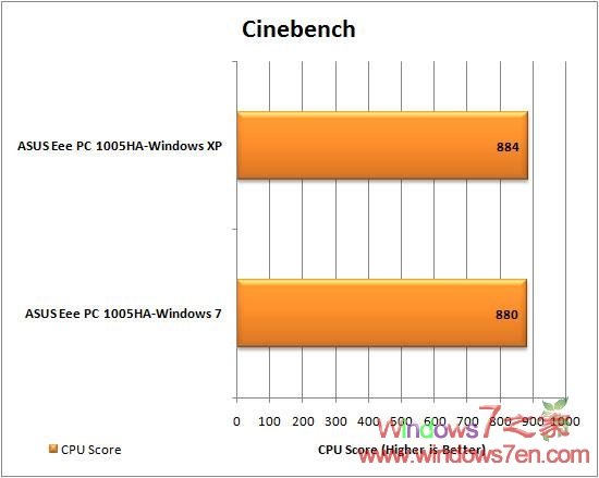 华硕Eee PC 1005HA实测Windows7及XP Sp3