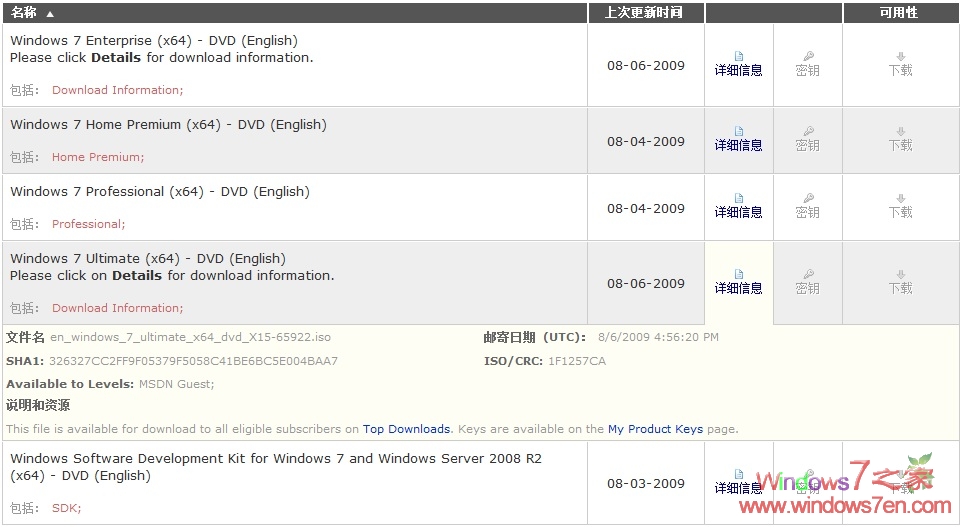 Windows7 RTM正式发布到MSDN和Technet