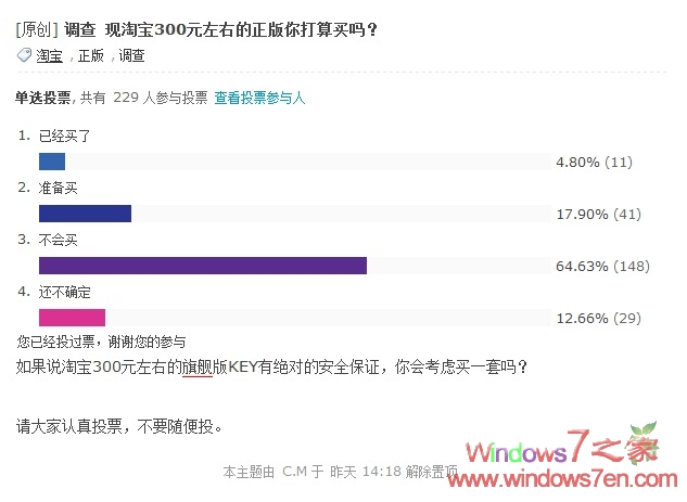 调查表明300元的正版Windows7普及都有难度