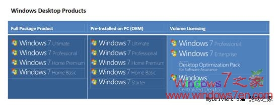 Windows7企业版/专业版批量授权开始发放