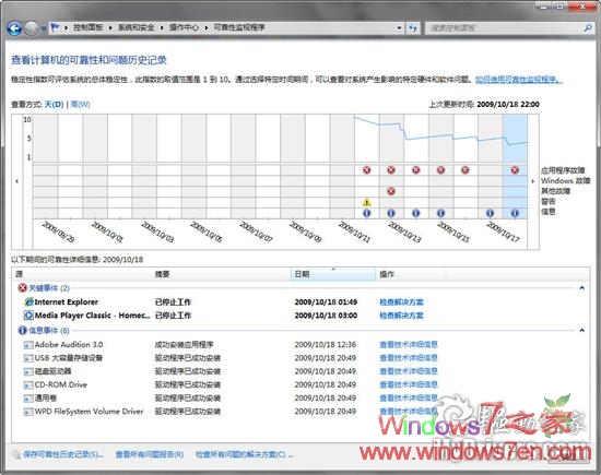 Ward整理：Windows7你所必须知道的一些小知识