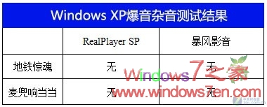 解决Windows7下影音游戏等爆音杂音的问题