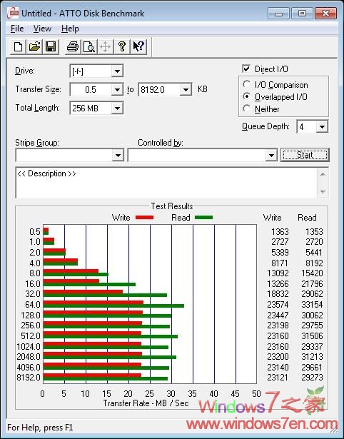 USB 3.0传输速度实测 速度比2.0提高5-6倍