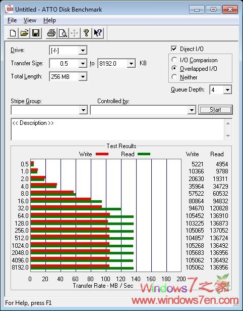 USB 3.0传输速度实测 速度比2.0提高5-6倍