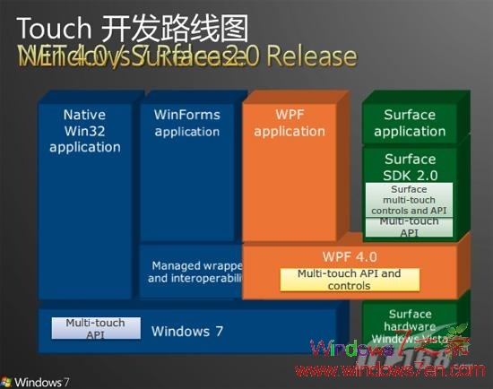 用双手改变生活 细说Windows7多点触控技术