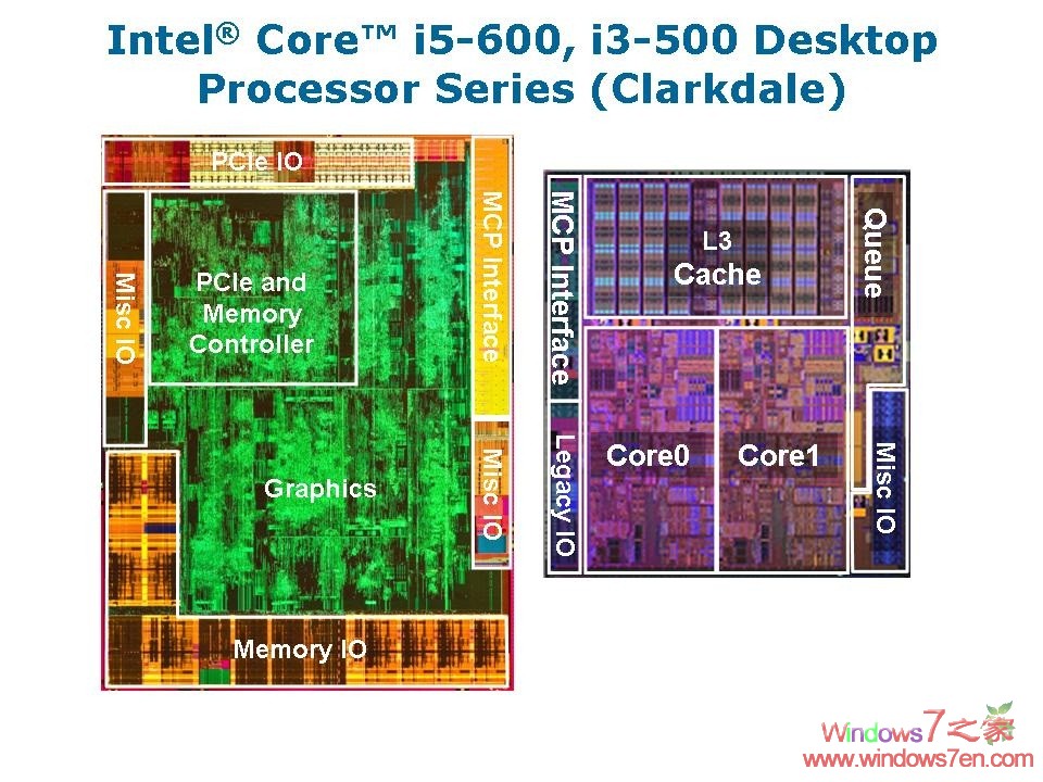 Intel 32nm集显核心CPU即将上市 相关产品爆光