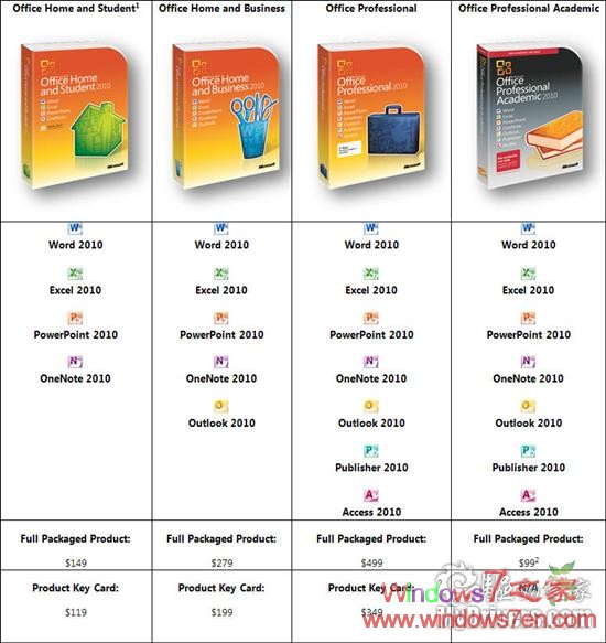 Office 2010零售版共有4个版本 最低售价99美元