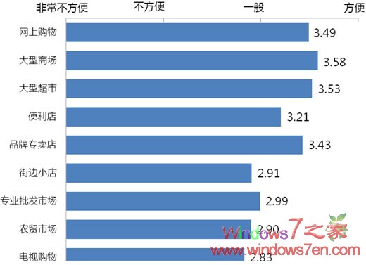 2009年中国网购达2670亿元 同比增长90.7%