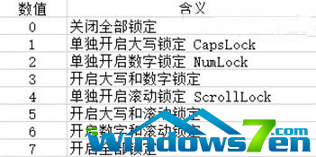 win10登录画面开启小键盘数字锁定 