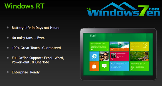 分析称微软不会对Windows RT轻言放弃