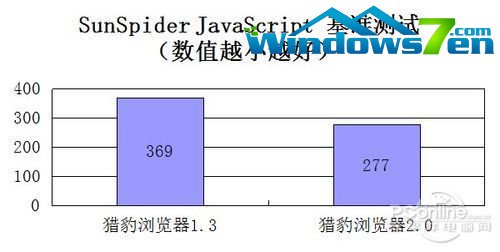 全新内核杀到！猎豹浏览器2.0抢先评测