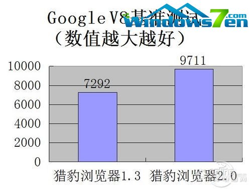 全新内核杀到！猎豹浏览器2.0抢先评测