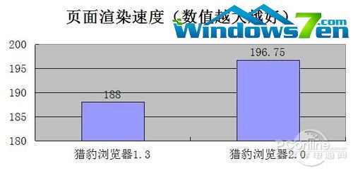 全新内核杀到！猎豹浏览器2.0抢先评测