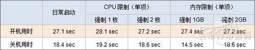 一条命令就能让Windows启动加速