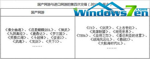 洋货和土特产 国产与进口网游十二年暗战 