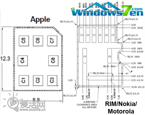 新一代Nano-SIM卡标准出炉 苹果获胜