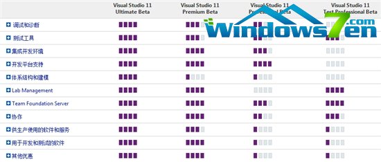 微软公布Visual Studio 11产品阵容/系统需求/售价