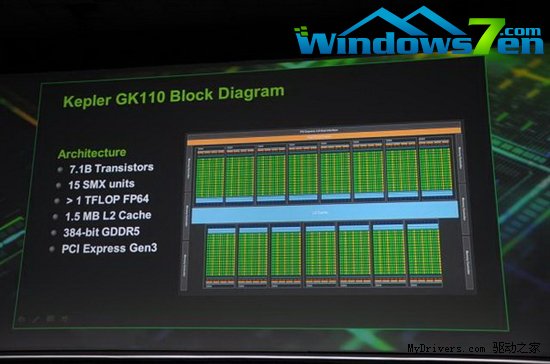 3倍性能哪里来？GK110 SMX单元升级3.5代
