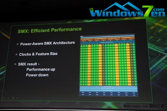 3倍性能哪里来？GK110 SMX单元升级3.5代