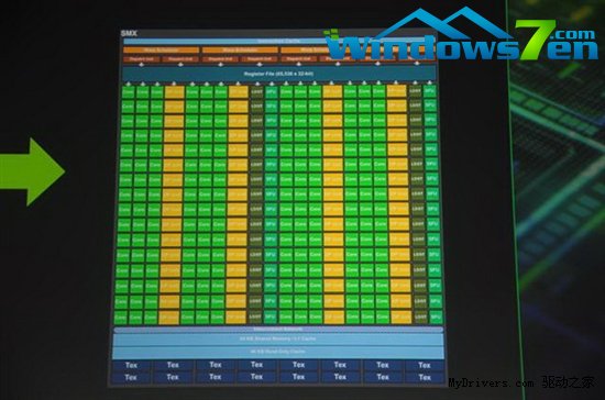 3倍性能哪里来？GK110 SMX单元升级3.5代