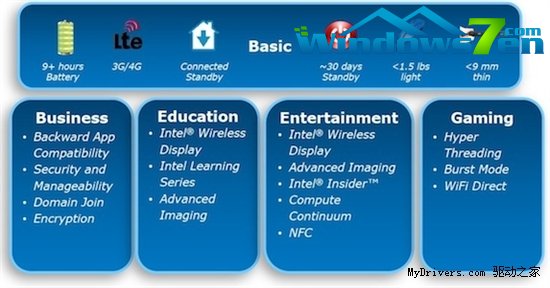 传英特尔Windows 8平板机将于11月上市