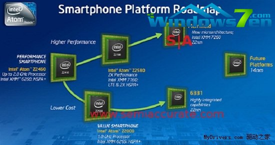 Intel Merrifield明年登场