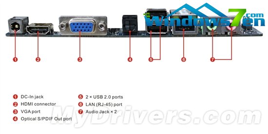 移动版Sandy Bridge做成Mini-ITX迷你小板