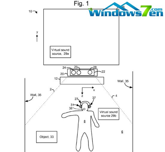 微软申请3D音效专利 可兼容已有组合音响