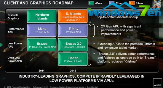 AMD公布2013年处理器/显卡发展路线图：压路机+海岛