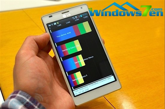 LG四核旗舰Optimus 4X HD新装亮相