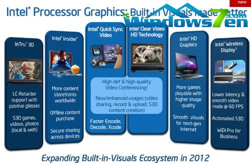 比2600K强多少？Ivy Bridge Core i7-3770K性能详测