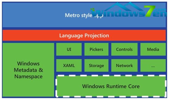 Windows 8将支持更多编程语言