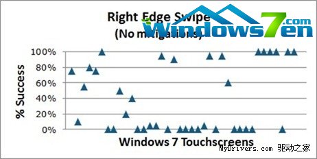 Windows 8可以“触摸”Windows 7设备