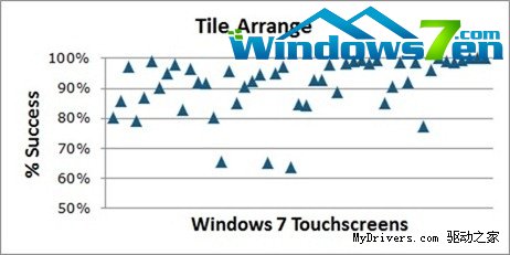 Windows 8可以“触摸”Windows 7设备