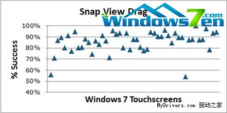 Windows 8可以“触摸”Windows 7设备