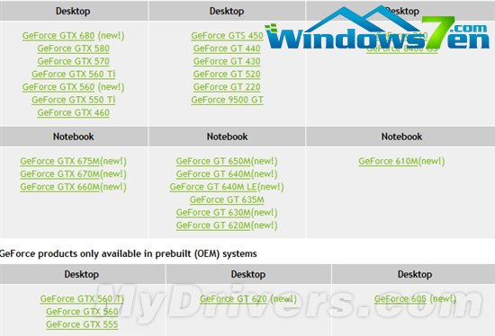 小心马甲：GeForce GT 620、605来了