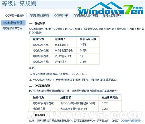 腾讯再次更改QQ等级加速规则 多项被取消