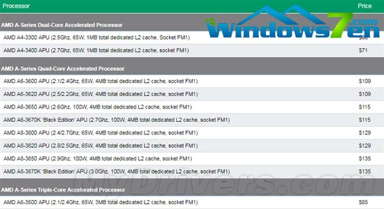 大甩卖了！AMD FX、Phenom II降价一览