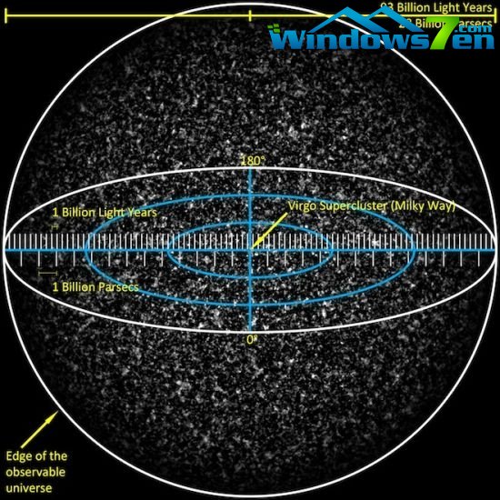 详解宇宙究竟有多大：最遥远天体距地315亿光年