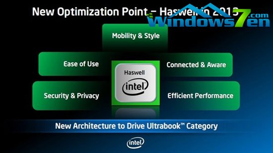 Ultrabook成本剖析：传Intel将补贴促降价